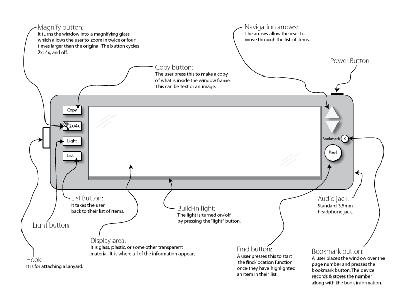 diagram of product with descriptions of parts